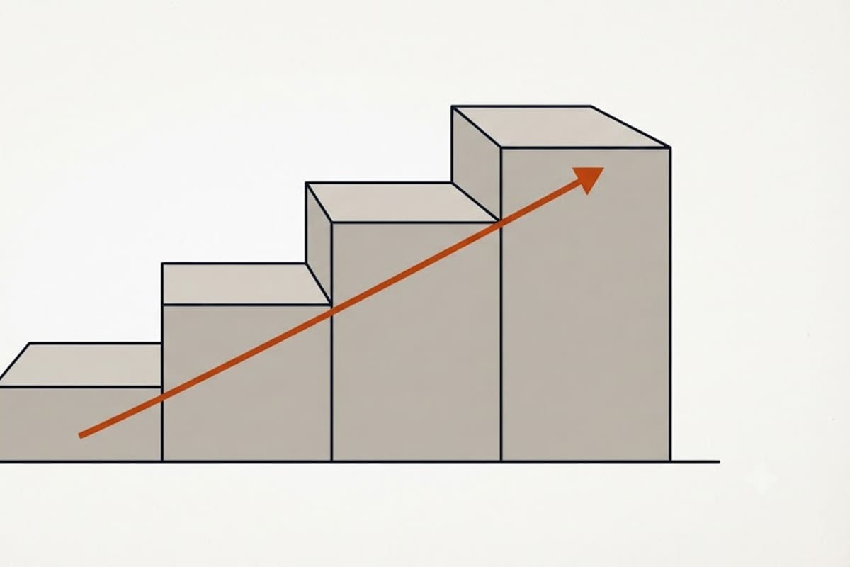 How required capacity steps up with bedrooms